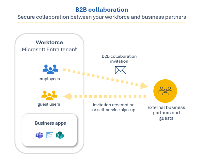 Building Growth with a Modern partnership marketplace Strategies, Platforms, and Best Practices